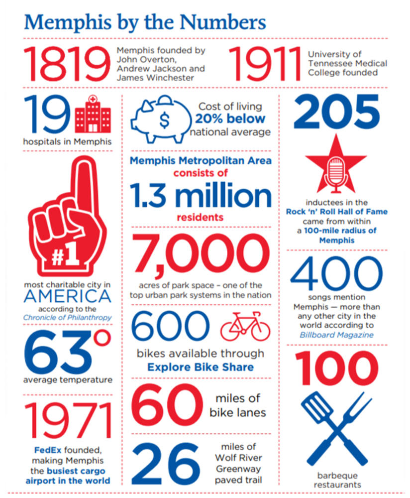 MemphisByNumbers2023.jpg