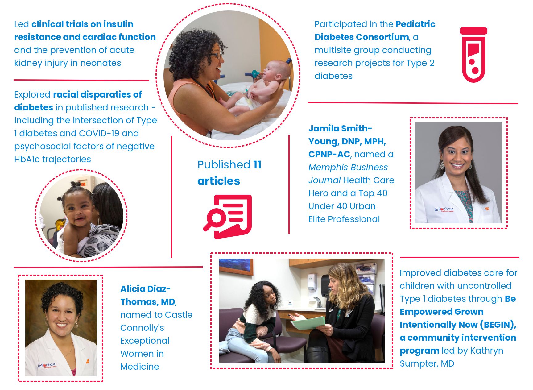 annual-report-endocrinology_web