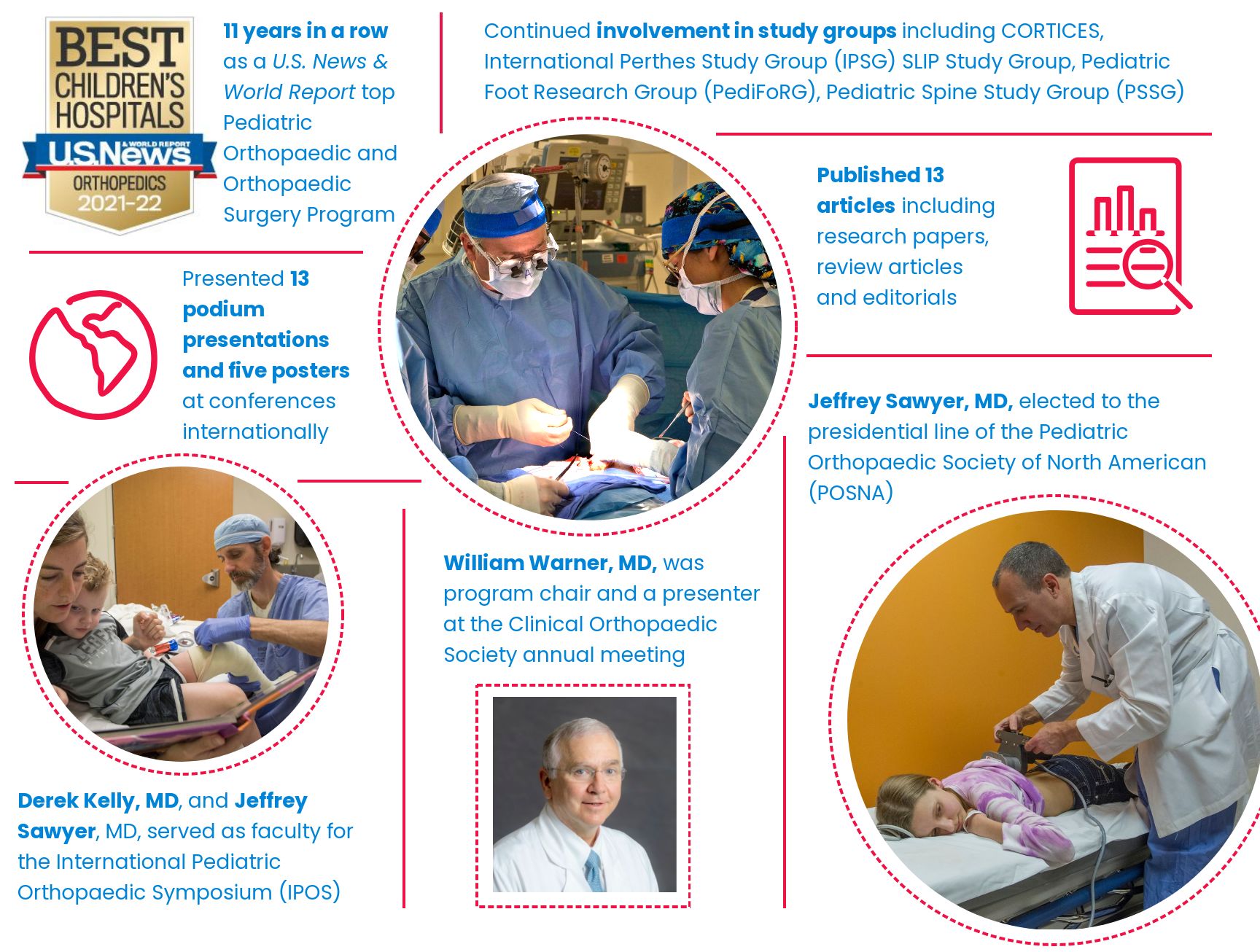 annual-report-ortho_web