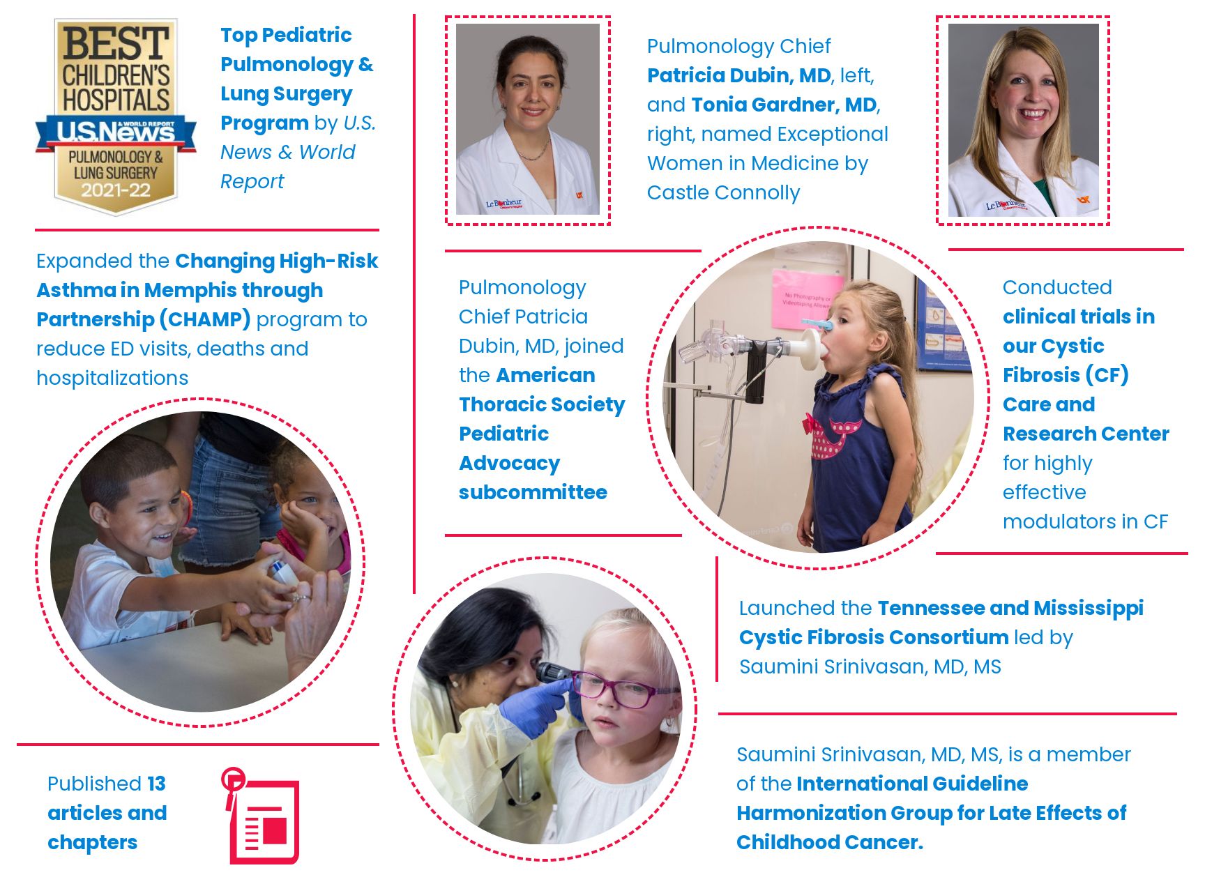 annual-report-pulmonology_web