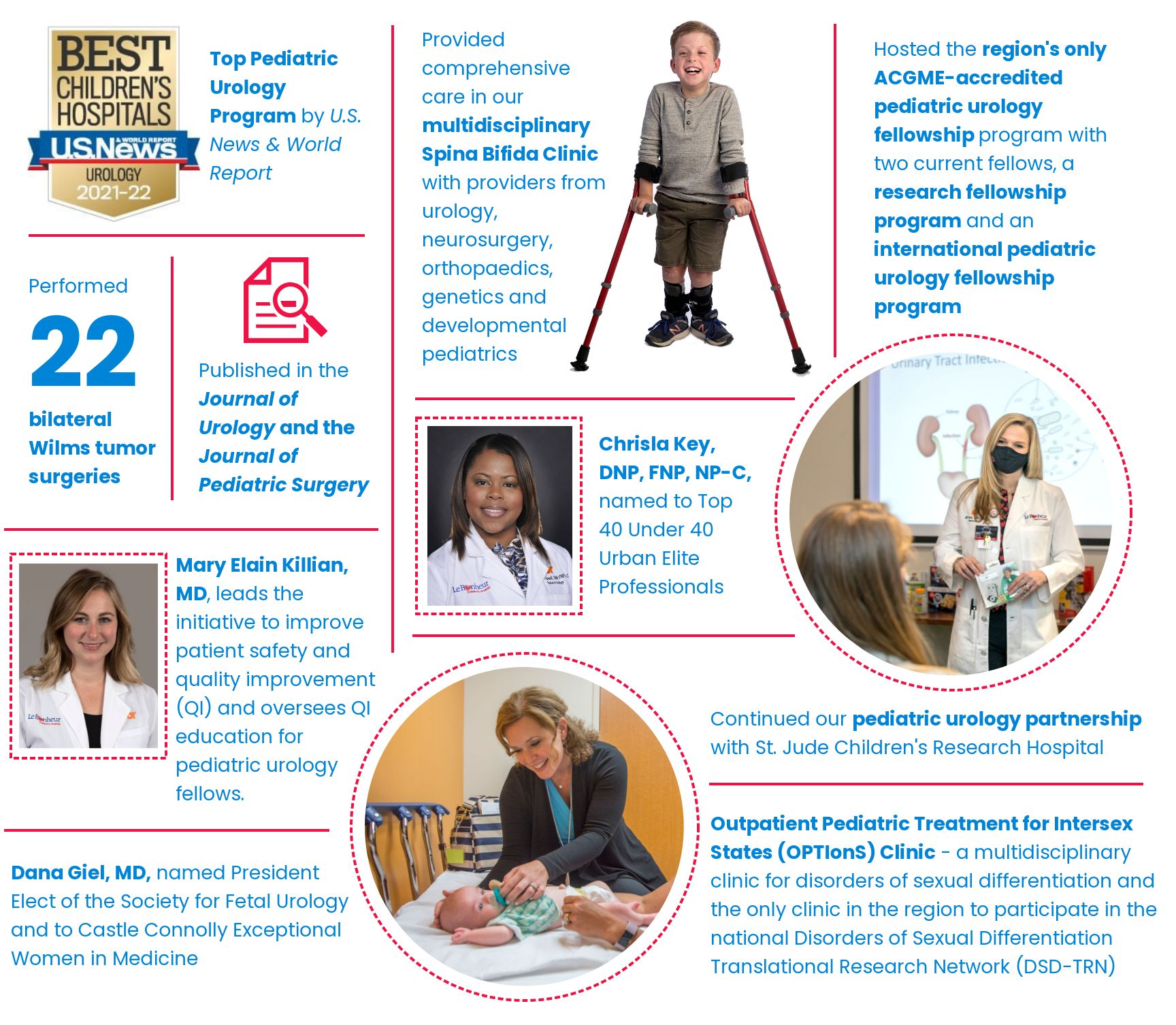 annual-report-urology_web