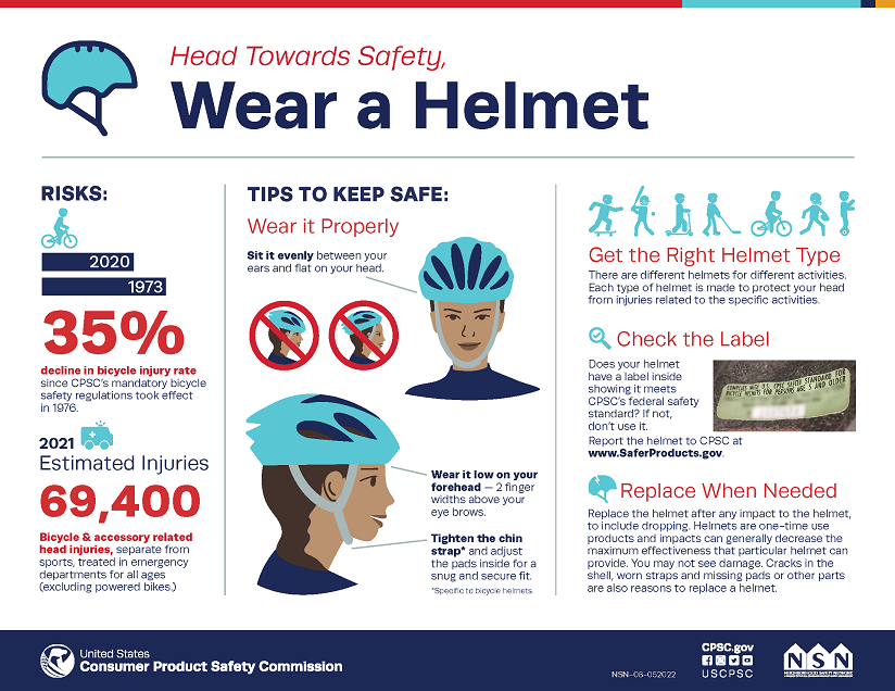 HelmetSafetyInfographic_2022